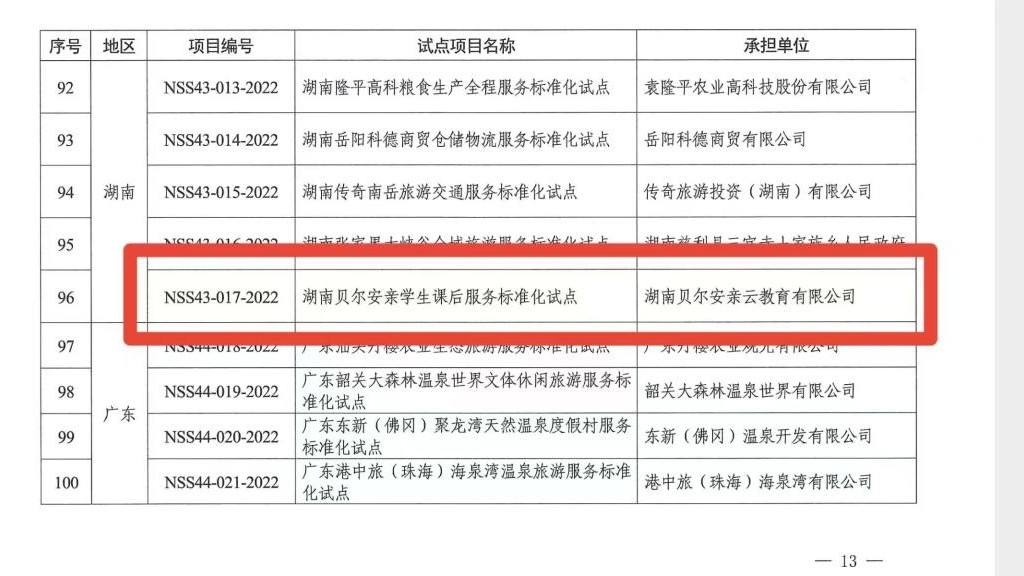 【人民网】贝尔安亲国家级服务业标准化试点顺利验收